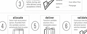 Agile Product Planning and Analysis Infograph