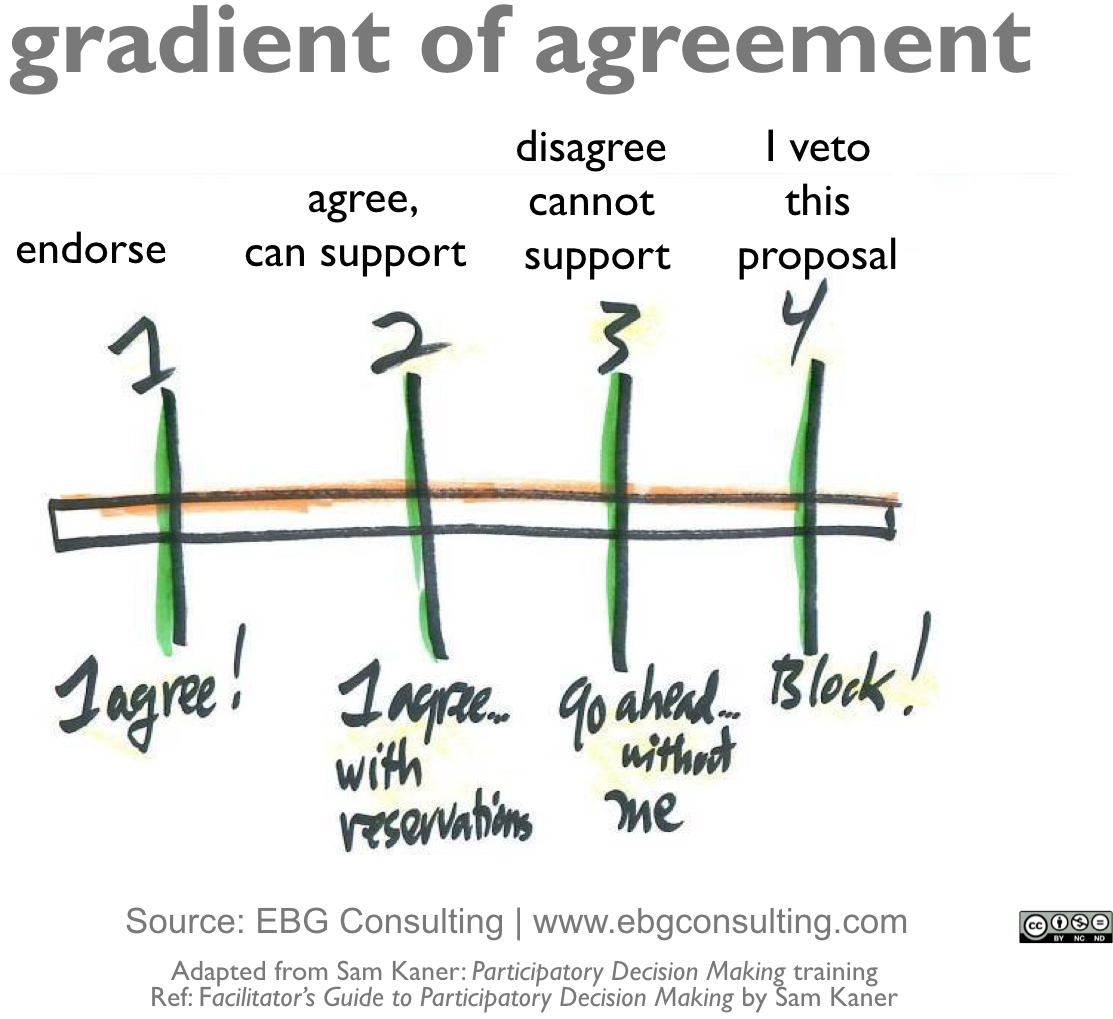 Gradient_of_Agreement