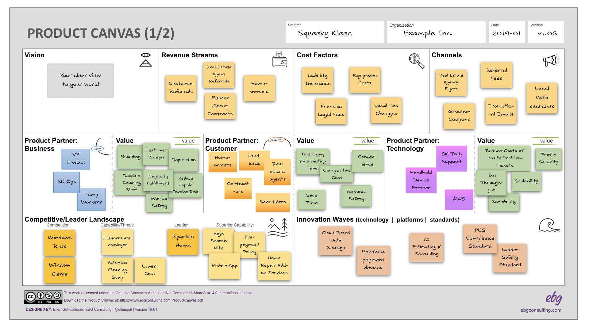 Example Product Canvas
