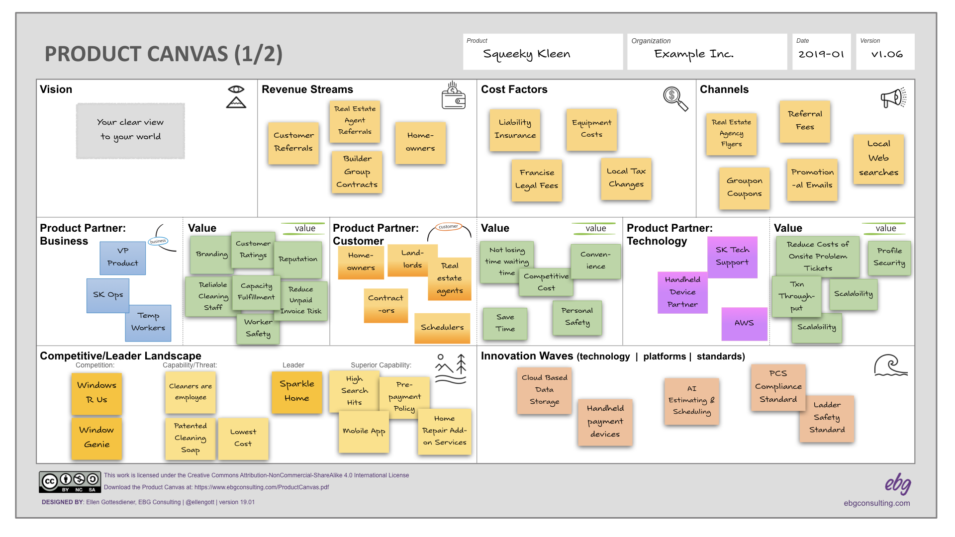 Using the Product Canvas to Define Your Product: Getting ...