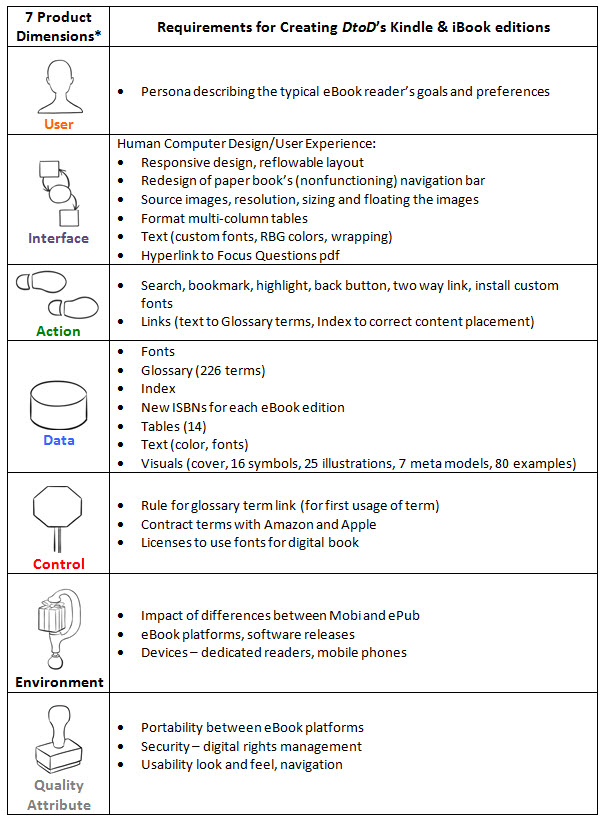 7 Product Dimensions