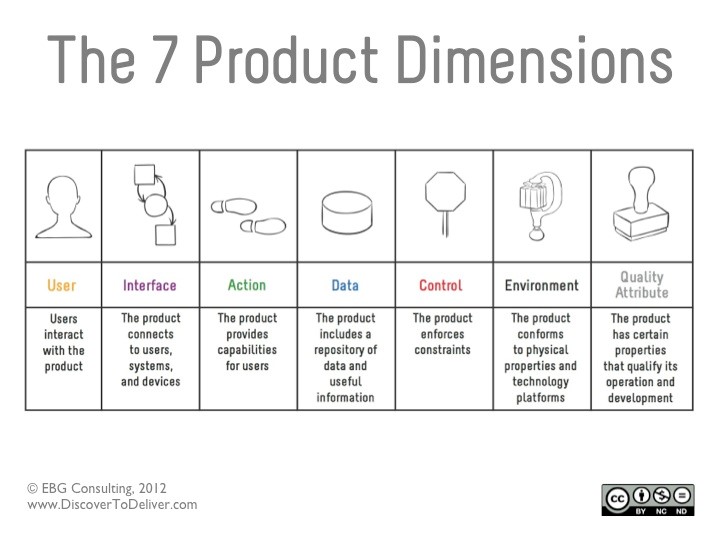 7ProductDimensions