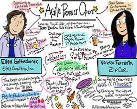 Agile Product Open Illustraion