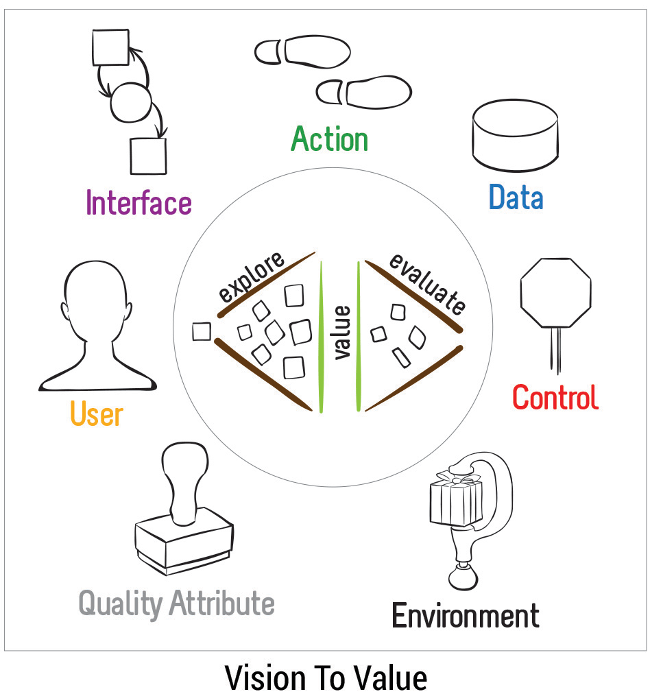 visiontovaluegraphic